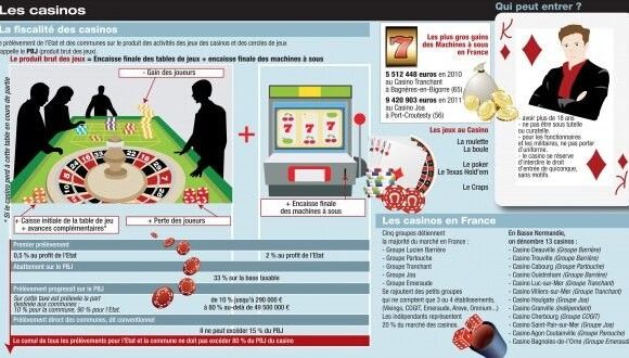 Découvrez les Conditions du Bonus Sans Dépôt de l’Evolu Casino En Ligne
