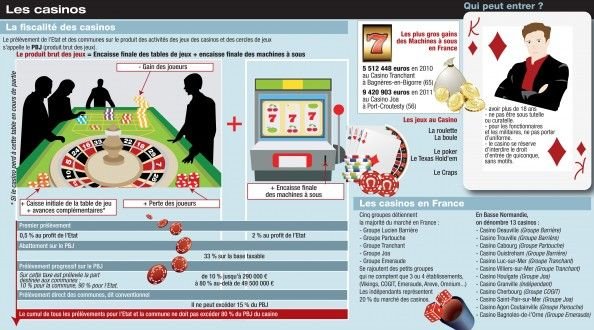 Découvrez les Conditions du Bonus Sans Dépôt de l'Evolu Casino En Ligne à France Découvrez les Conditions du Bonus Sans Dépôt de l'Evolu Casino En Ligne à France